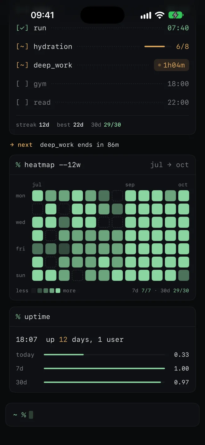A 12-week GitHub-style heatmap and an uptime readout reading up 12 days, 1 user.
